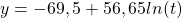 y = -69,5 + 56,65 ln(t)