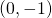 (0,-1)
