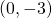 (0,-3)